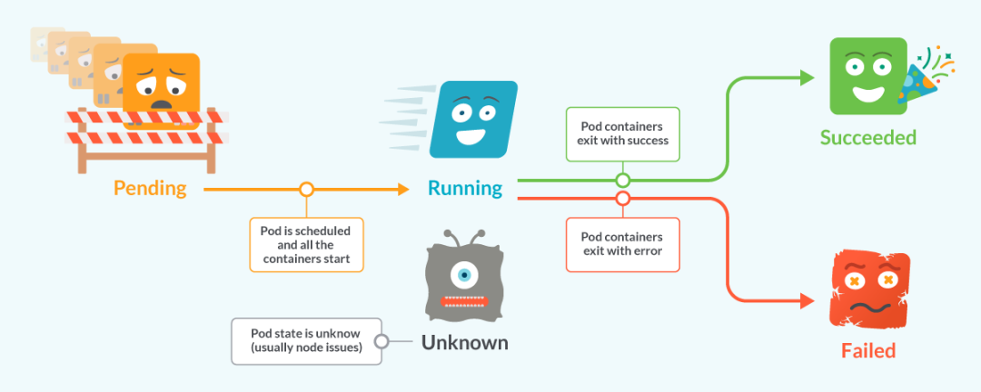 CentOS下如何安装虚拟主机管理软件DirectAdmin？