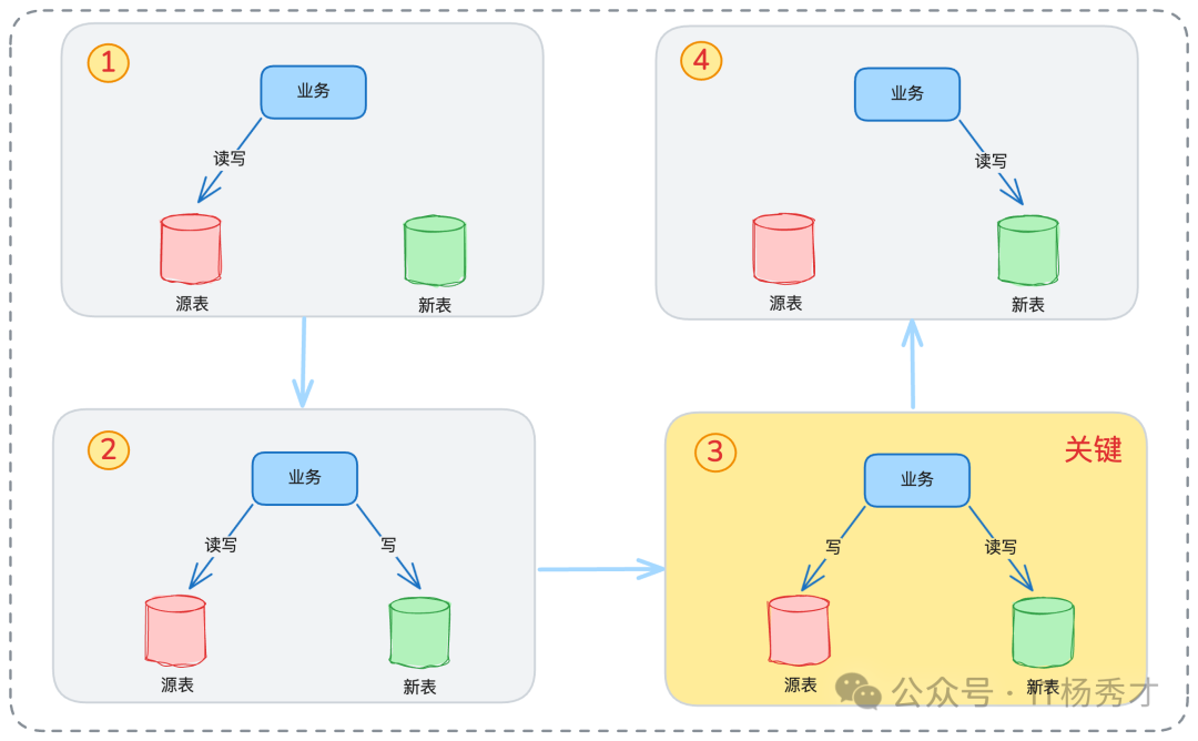 一文快速搞懂MySQL InnoDB事务ACID实现原理