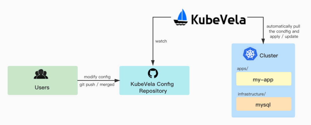 简单、易用的MySQL官方压测工具,建议收藏!