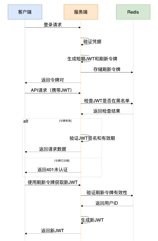 100/200主板装Windows 7 看这5张图就行