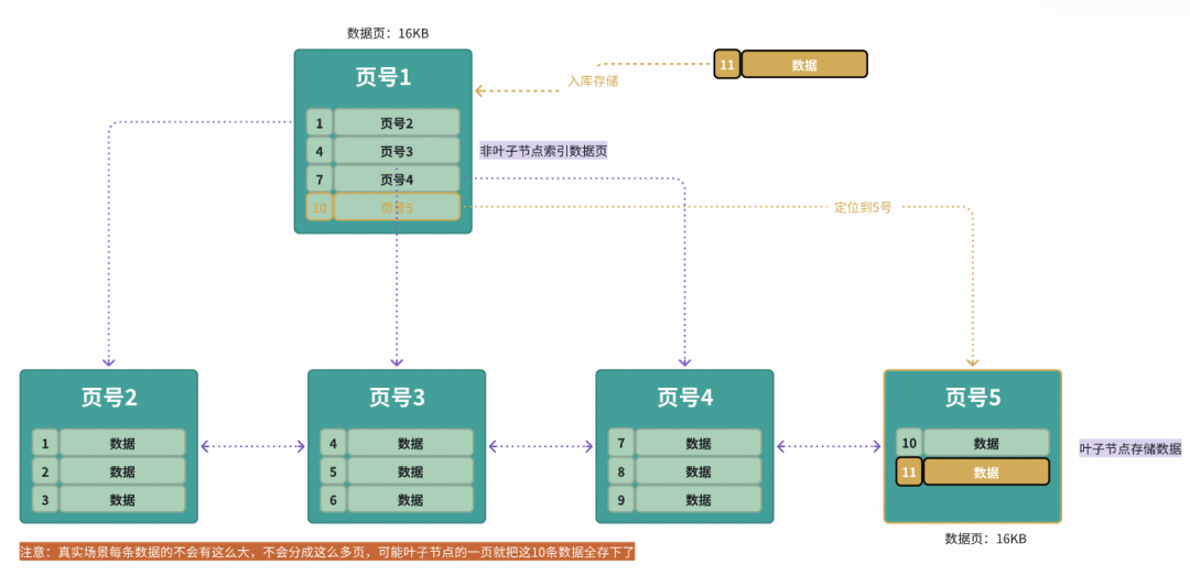 精简语句吧,让你的MySQL更有效