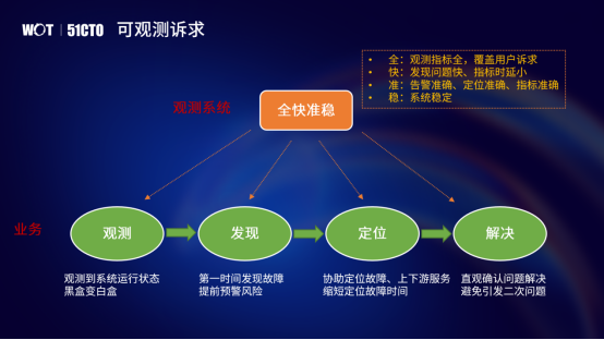 Elasticsearch Mapping类型修改