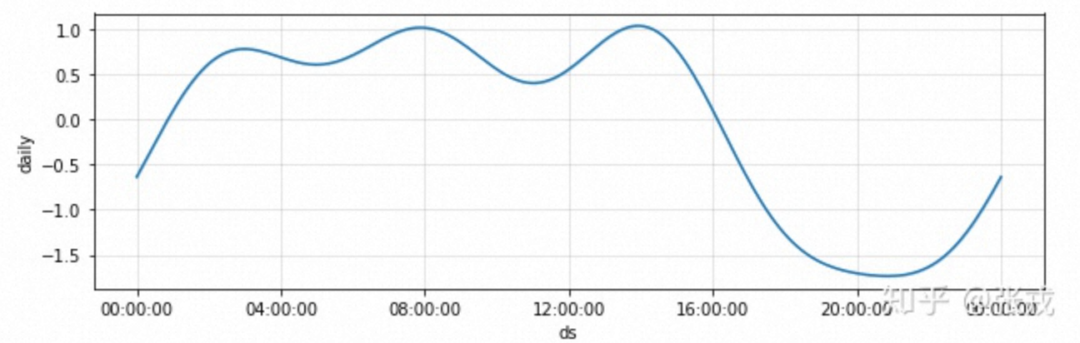如何更改SSH服务器远程登陆设置
