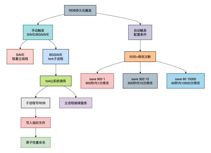 Windows控制台程序中的全屏模式功能实现