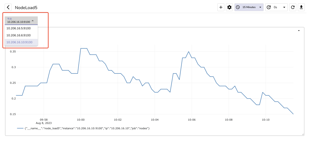 SQL Server多表查询优化方案总结