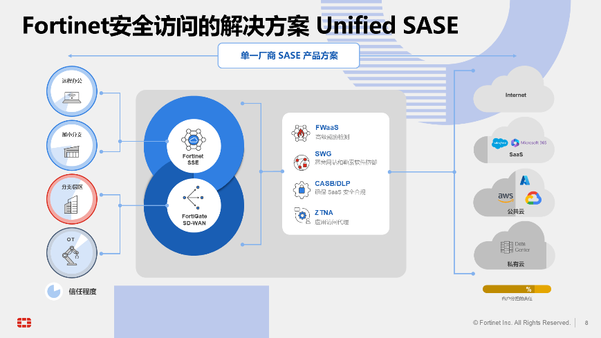 关于聚合根，领域事件的那点事---深入浅出理解DDD