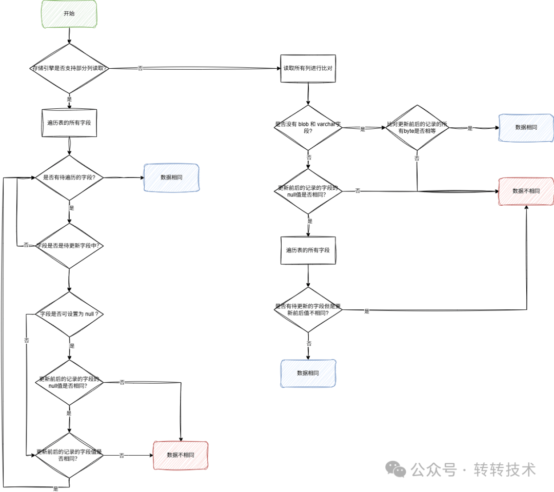 数据中心设计规划中的三个常见错误及避免方法