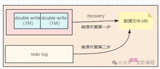 首先...我说的命令行是指Ctrl+Alt+F1~F6开启的纯命令行模式 不是在X Window里打开的终端... 导致的原因是安装过程中选择了中文,所以系统默认配置也设置成了中文,改成英文即可。 解决方法1:学好英文..把环境变量设置为英文....(别抽我..) 修改/etc/default/locale sudo vim /etc/default/locale1 修改默认的 为: 然后: sudo reboot 再然后 env 或者 locale 查看修改后的结果 就可以了... 终端或者命令行里输入 sudo apt-get install zhcon 等安装完即可~ 运行的时候记得要加载vgz驱动和utf8支持 否则会黑屏... 并且只能在纯命令行里运行 在终端运行会出错 所以你的命令应该是zhcon --utf8 --drv=vga 假如嫌每次都要输入这么多太麻烦可以在~/.bashrc里面加一个别名 sudo vim ~/.bashrc 打开后在里面加入一行 这样每次进入命令行后直接运行zhcon即可 不用担心黑屏问题 zhcon中支持中文显示也支持中文输入法 由于热键冲突问题暂时我只知道Ctrl+ space切换到全拼输入法是 可以用的 多多少少解决了点中文目录/文件名的问题了