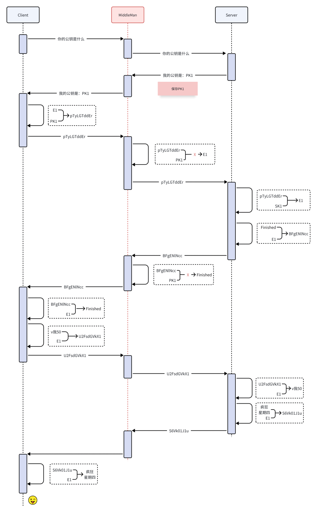 Golang 高并发应用中的数据库连接死锁