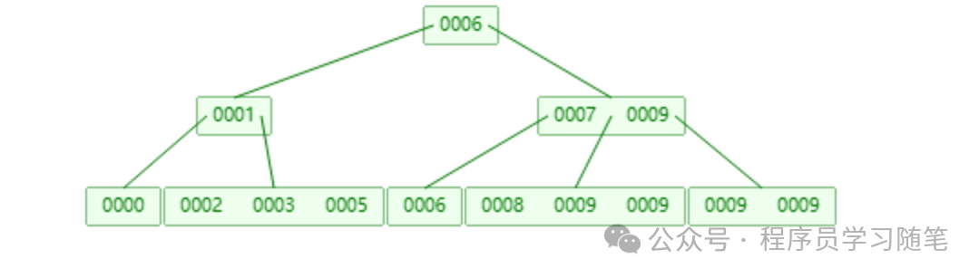 Node.js 回调函数