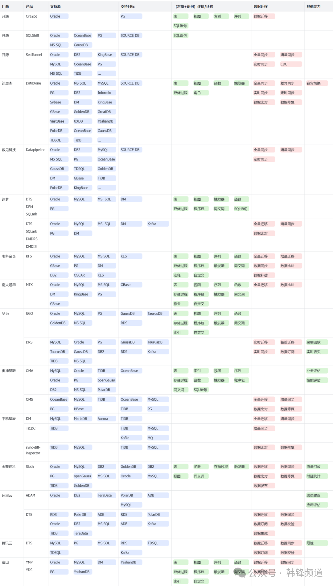 SQL如何求解连续年份的问题?