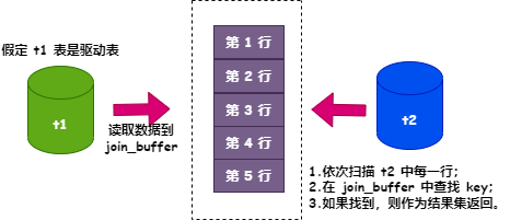 Linux事件监控机制遗漏事件问题的相关分析
