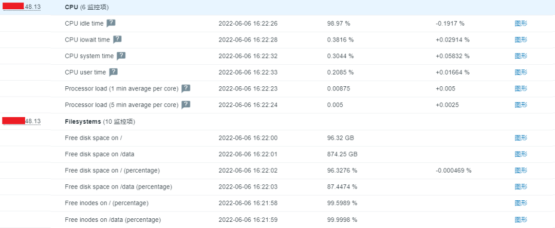 数据库的使用你可能忽略了这些