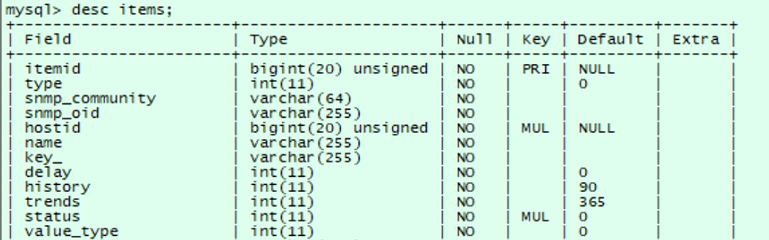 CMU15-445 数据库系统播客:数据库查询优化器 - 成本估算、计划枚举与性能调优