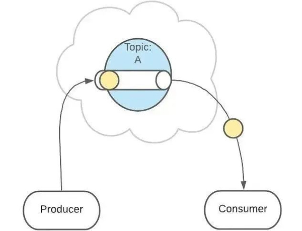 Spring系列之@ComponentScan注解用法介绍