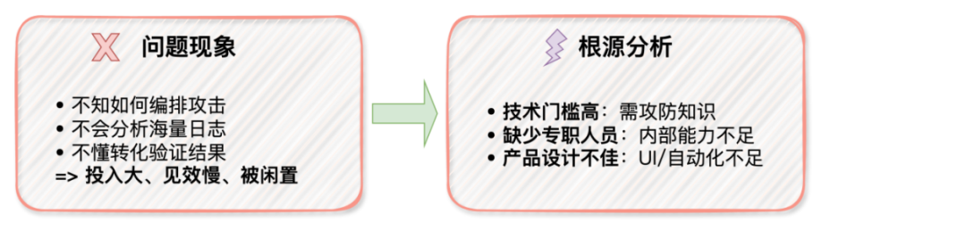 DB2 日期和时间的函数应用说明