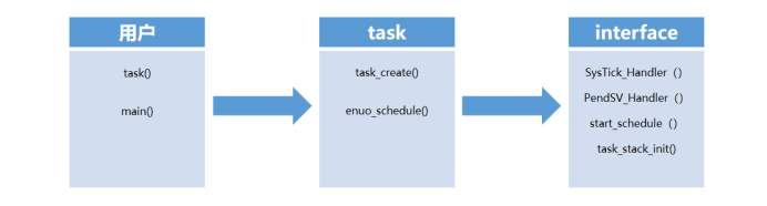 维护Sql Server数据库表索引的3步骤