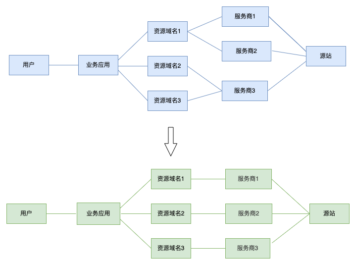 MySQL 5.7版本新特性连载(四)