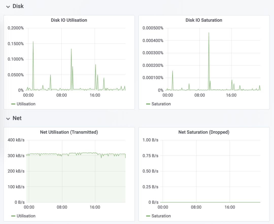 xeus-sql：让Jupyter支持SQL处理
