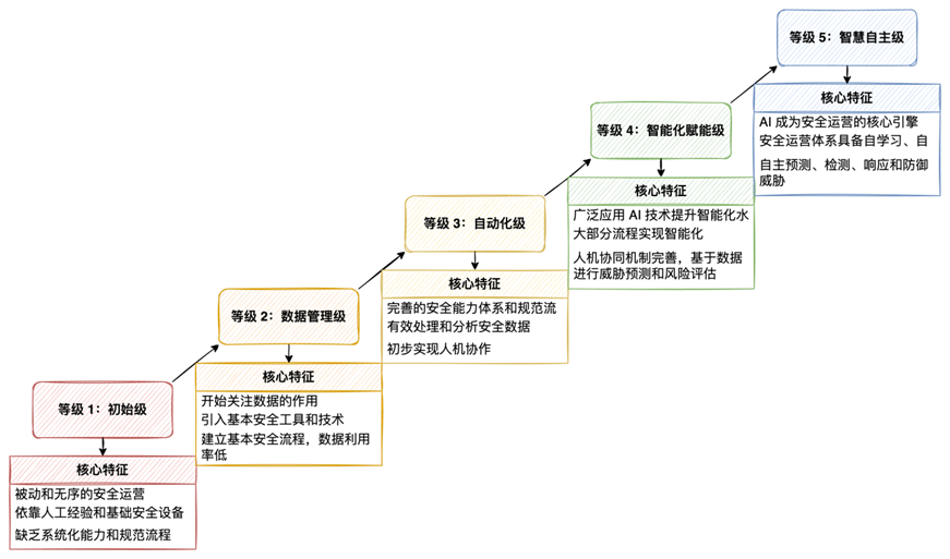 在Ubuntu上安装开源数据库PostgreSQL 9.4