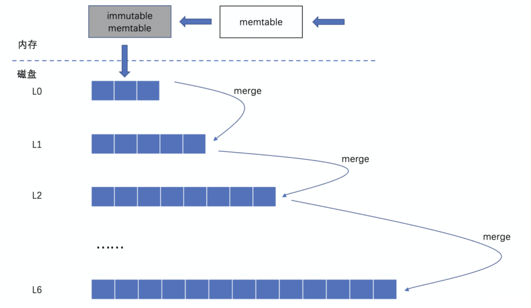 windows 7回收站图标没了windows 7怎么恢复回收站图标