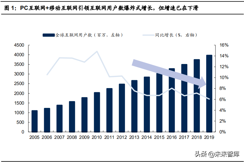 如何在存储过程中实现插入更新数据