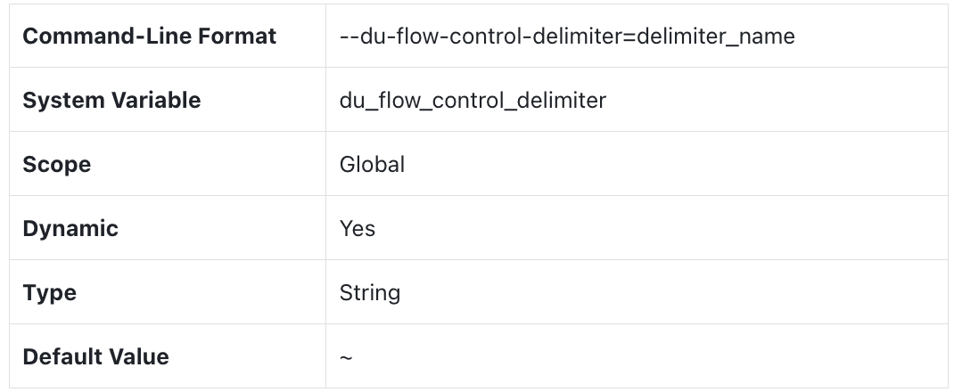 Oracle中大小写敏感的问题