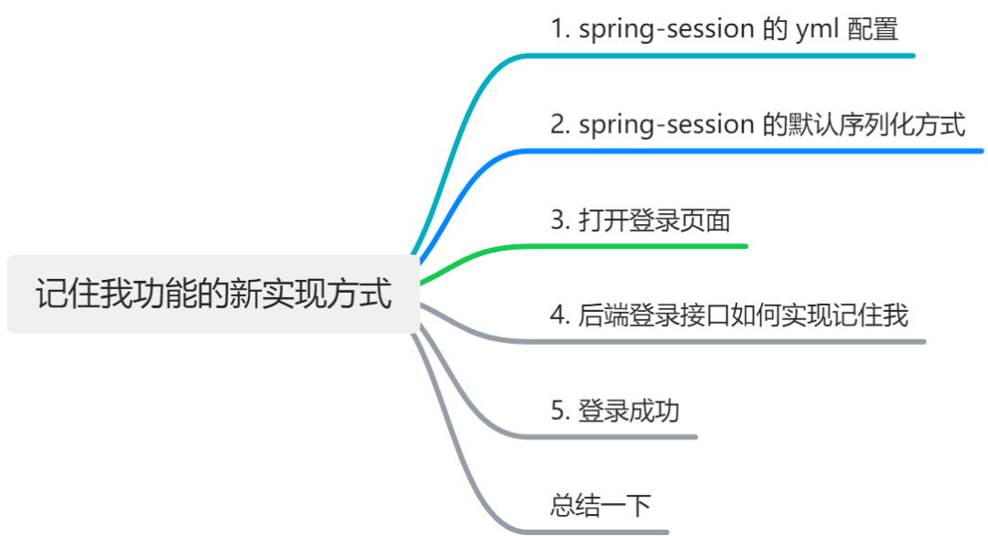 8张图，5大组件！了解MySQL查询语句执行过程