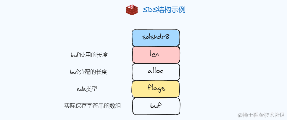 MySQL2 和 MySQL 有什么区别？