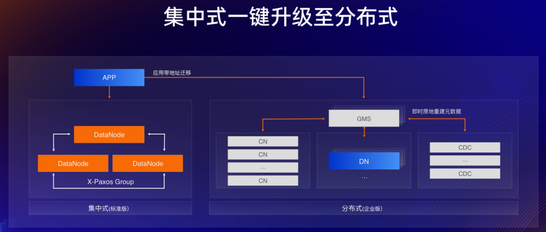 MariaDB数据库的外键约束实例详解