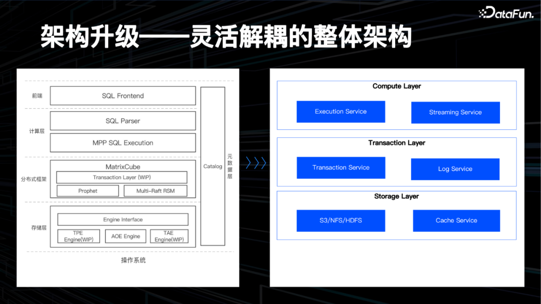边缘数据中心需求和核心技术分析