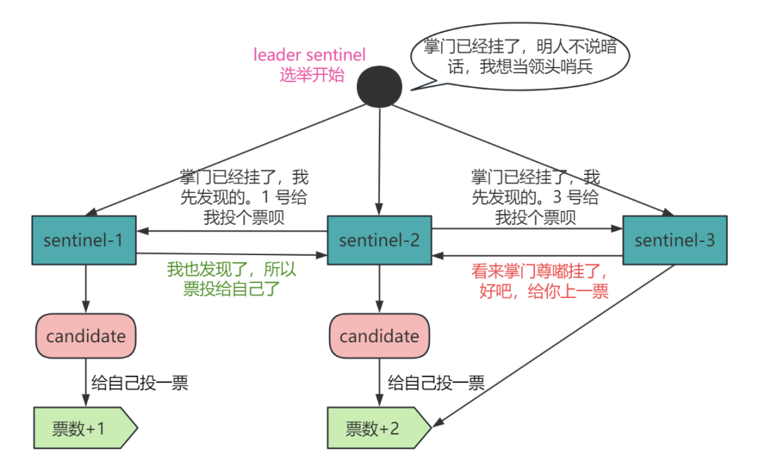 为什么Redis要比Memcached更火？