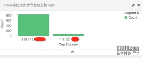 一个比传统数据库快100-1000倍的数据库，来看一看？