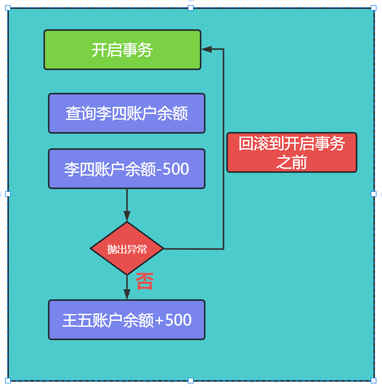 带日志传送的SQL Server灾难恢复