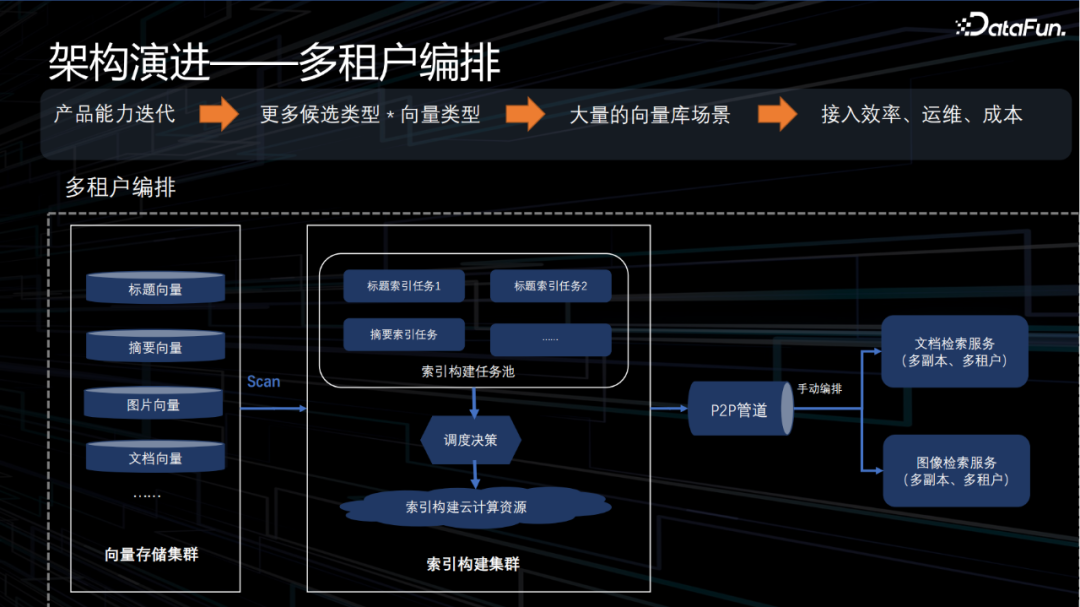 4种绕过Linux/Unix命令别名的方法
