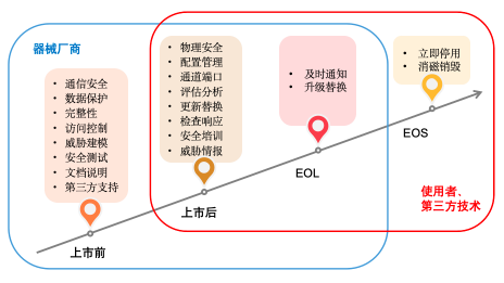 Zabbix配置安装的心得体会