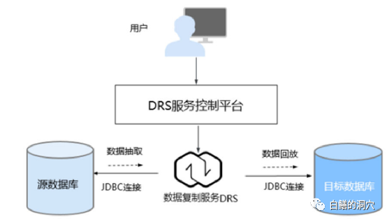 JavaScript RegExp(正则表达式) 对象