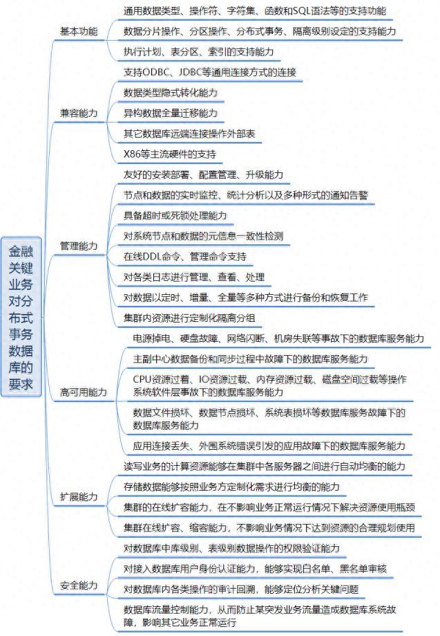 神不知鬼不晓，使用Shell脚本掩盖Linux服务器上的操作痕迹