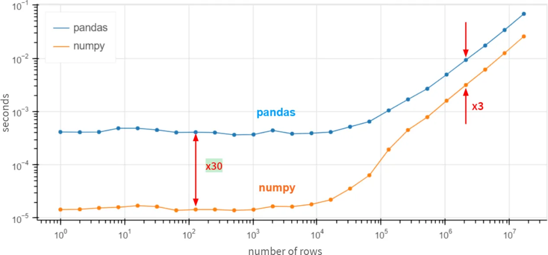 微服务进阶:设计层面详解Eureka配置部分源码