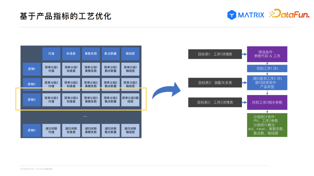 为什么PB级分析型数据库ClickHouse这么快？