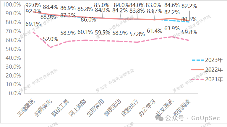windows 7操作系统下系统还原和映像修复方法