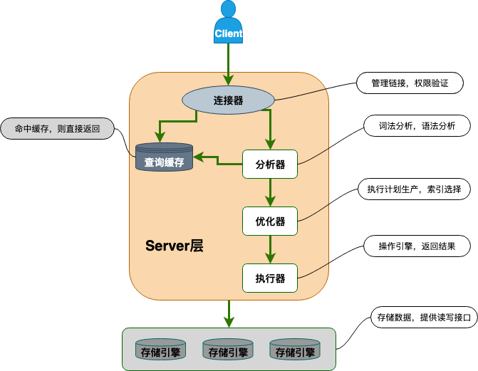CMU15-445 数据库系统播客:数据库的并发控制与恢复机制(ACID与事务简述)