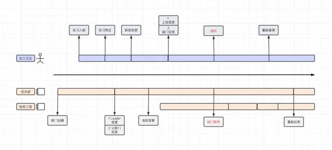 一款强大的芯片nRF52840及利用蓝牙5.0实现数据远程采集