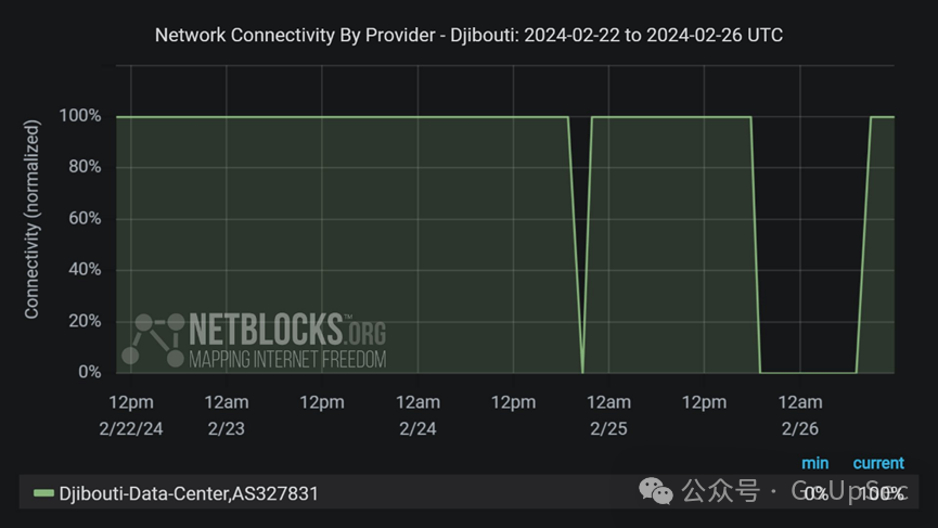 在Ubuntu 14.04使用cron实现作业自动化