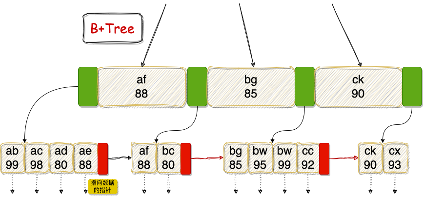 全面解析 Redis 持久化：RDB、AOF与混合持久化