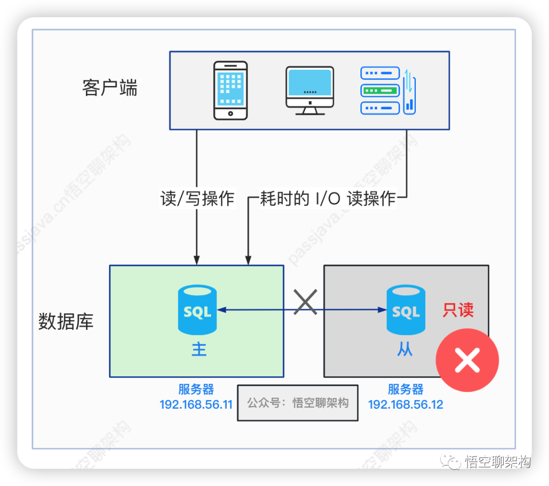 MegaCli这个命令可以用来监控raid状态、磁盘状况等，最近上了一批ubuntu系统跑openstack，问题是MegaCli在官网上只有rpm格式的包，没有deb的包，但是还是有办法解决的，rpm包也是可以在debian&&ubuntu上安装的。 可以到下列连接下载最新的zip文件包：http://www.lsi.com/Search/Pages/results.aspx k=MegaCLI&r=productfacet%3D%22AQxNZWdhUkFJRCBTQVMMcHJvZHVjdGZhY2V0AQJeIgIiJA%3D%3D%22%20os%3D%22AQVMaW51eAJvcwEBXgEk%22复制代码代码如下: 安装完成后执行如下命令：复制代码代码如下: 进入 8.00.48_Linux_MegaCLI.zip包所在的目录，执行如下命令：复制代码代码如下: MegaCli不但能查询raid的状态，还能设置raid的状态，所以还是由管理员掌握比较好，这样就安装完毕了。下面来列举几个常用的用法：1.查看所有物理磁盘信息复制代码代码如下:Adapter #0Enclosure Number: 1复制代码代码如下:Adapter 0-VD 0: Cache Policy:WriteBack, ReadAheadNone, Direct复制代码代码如下:Adapter 0-VD 1: Cache Policy:WriteBack, ReadAheadNone, Direct复制代码代码如下:Adapter 0-VD 0: Cache Policy:WriteBack, ReadAheadNone, Direct复制代码代码如下:Adapter 0-VD 0: Cache Policy:WriteBack, ReadAheadNone, Direct复制代码代码如下:Adapter 0-VD 0: Disk Write Cache : Disks Default复制代码代码如下:or复制代码代码如下:or复制代码代码如下:复制代码代码如下:复制代码代码如下:复制代码代码如下:复制代码代码如下:或者以动态可视化文字界面显示复制代码代码如下:复制代码代码如下:或者以动态可视化文字界面显示复制代码代码如下:复制代码代码如下:也可以指定为某个阵列的专用热备复制代码代码如下:复制代码代码如下:复制代码代码如下:复制代码代码如下:或者以动态可视化文字界面显示复制代码代码如下:MegaCli -PDRbld -ProgDsply -PhysDrv [1:5] -a0