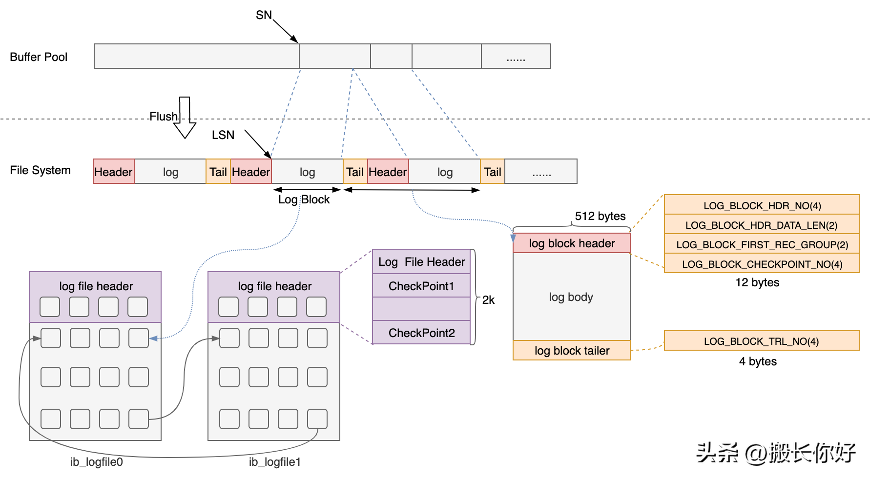 ubuntu下java配置环境变量出现问题的解决方法
