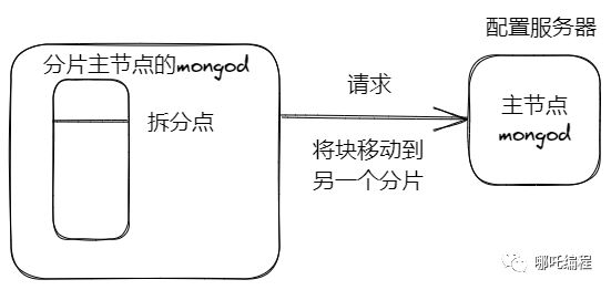 MySQL数据库集群进行正确配置步骤