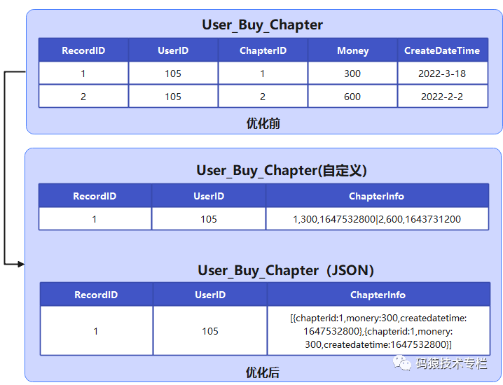 让你学会Linux计划任务