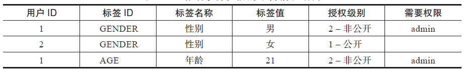 将安装了CentOS/RHEL 6/7的机器转变成路由器